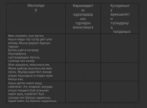 Кестені толтырып көркемдегіш құралдардың қолданысын талдаңыз​