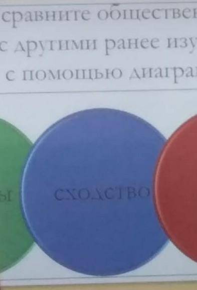 Группой сравните общественный строй сарматов с другими ранее изученными племенами с ​