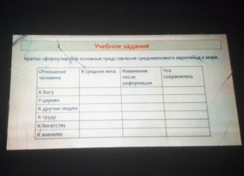 Учебное задание Кратко сформулируйте основные представления средневекового европейца о мире.Отношени