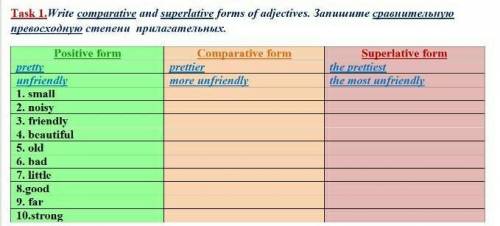 Запишите сравнительную и превосходную степень сравнения​