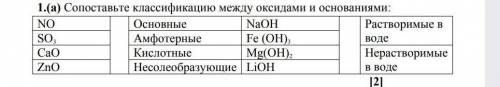 Сопоставьте классификацию между оксидами и основаниям. !​