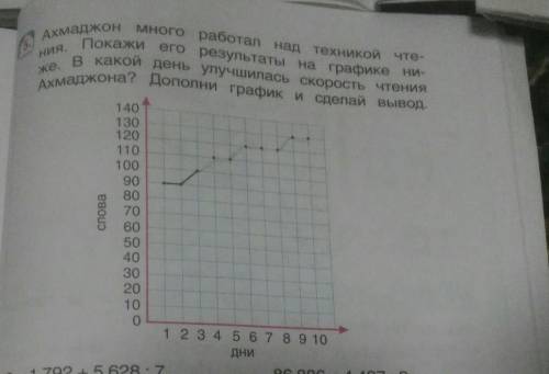 5 Ахмаджон много работал над техникой чте-ния. Покажи его результаты на графике ни-же. В какой день 