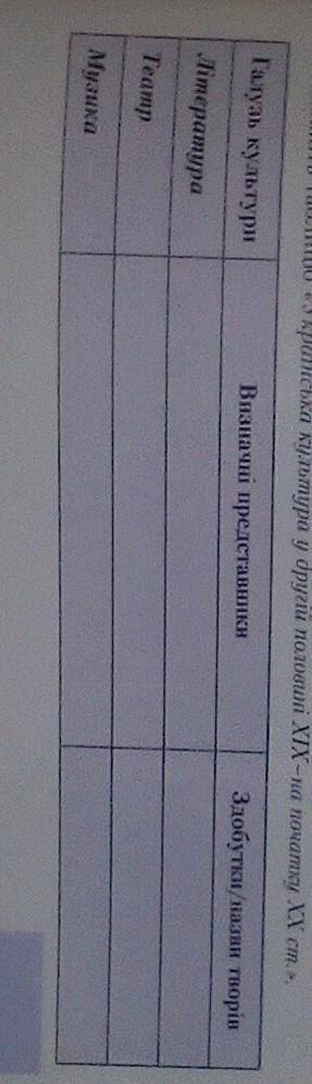 Українська культура у другій половині ХІХ на початку ХХ ст.​