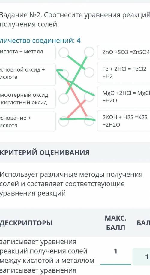 Соотнеси уровнем реакции полученных солейвот ответ​