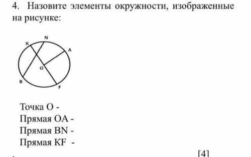 Назовите элементы окружности, изображенные на рисунке: Точка О -  Прямая ОA - Прямая ВN - Прямая КF 