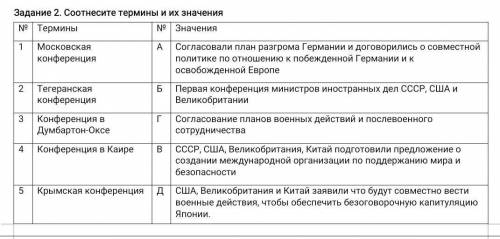 Задание 2. Соотнесите термины и их значения №Термины №Значения 1Московская конференция АСогласовали 