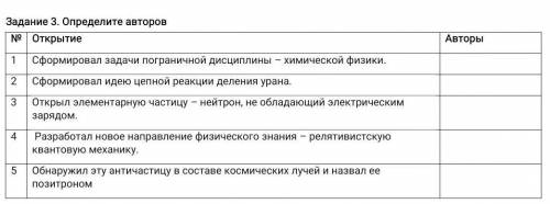 Задание 3. Определите авторов №Открытие Авторы 1Сформировал задачи пограничной дисциплины – химическ