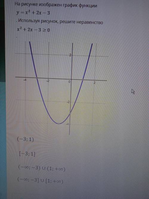 на рисунке изображен график функции y = x² + 2x - 3 Используя рисунок, решите неравенство x² + 2x - 