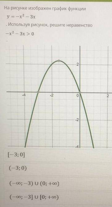 НА РИСУНКЕ ИЗОБРАЖЕН ГРАФИК ФУНКЦИИ выберите правильный вариант ​