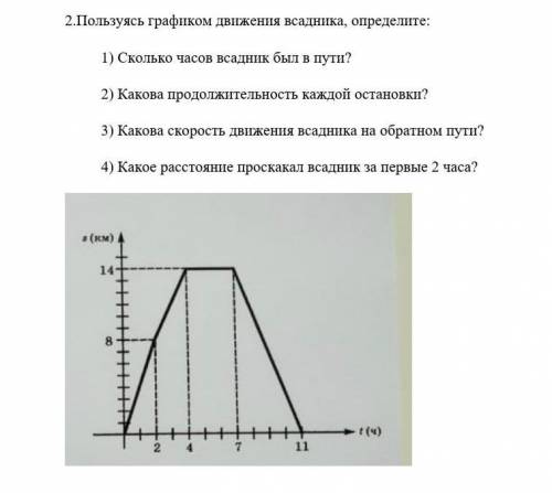 Пользуясь графиком движения всадника, определите: 1) Сколько часов всадник был в пути?2) Какова прод