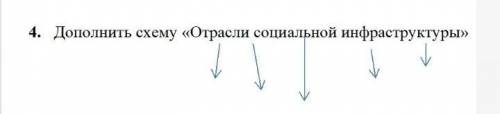 4. Дополнить схему «Отрасли социальной инфраструктуры»​