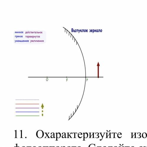 9. Построить изображение предмета в сферическом зеркале, определить его характеристик