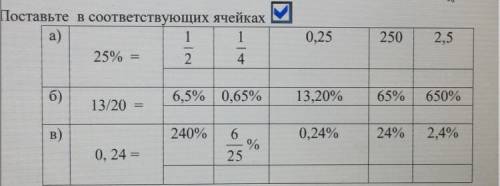 1. Поставьте в соответствующих ячейках а) 1 1 25% 2 4 0,25 250 2,5 4 . 6) 6,5% 0.65% 13,20% 65% 650%