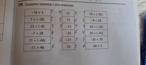 Номер 159. Нужно наилучшая проверка я сделаю все чтобы кто-то проверил по настояшему умный профи про