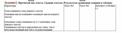 Задание2. Прочитай два текста. Сравни тексты. Результаты сравнения запиши в таблицу. ПараметрыТекст 