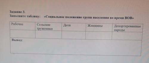 Задание 3. Заполните таблицу: «Социальное положение групп населения во время ВОВ»РабочиеДетиЖенщиныС