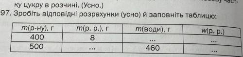 197. Зробіть відповідні розрахунки (усно) й заповніть таблицю: