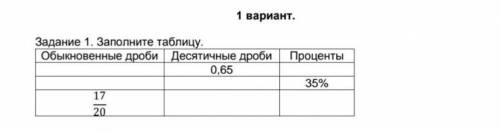 Заполните таблицу обыкновеные дроби17/20 Десятичные дроби 0,65​