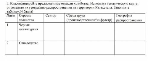 Классифицируйте предложенные отрасли хозяйства. Используя тематическую карту, определите их географи