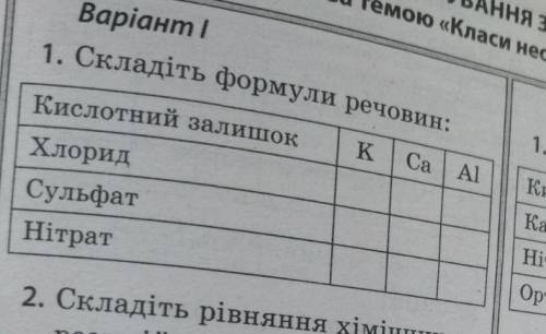 Складіть формули речовин: хлорид , сульфат,натрій​