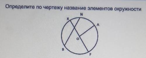 Определите по чертежу название элементов окружности. у меня СОР​