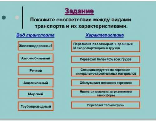 Задание Покажите соответствие между видами транспорта и их характеристиками.Вид транспортажеп знодор