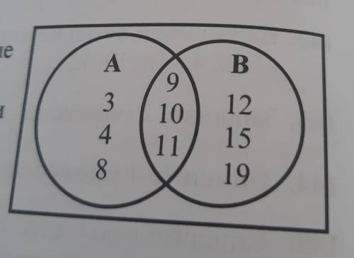 152. На рисунке изображено объединение множеств А и В:1) Напишите каждое из множеств А иВ с фигурных