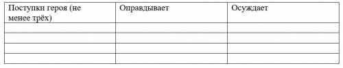 Определите авторское отношение к Германну (по повести А. С. Пушкина «Пиковая дама»).