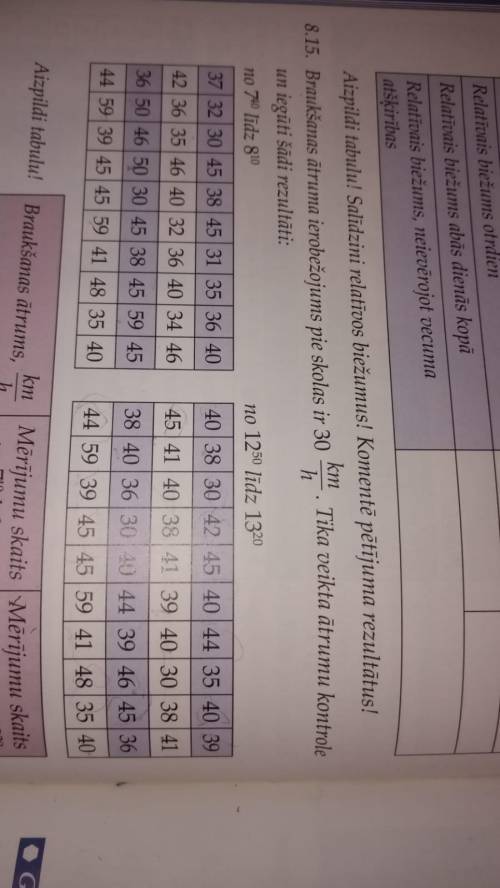 Ограничение скорости в школе составляет 30 км / ч. Контроль скорости проводился, и следующие результ