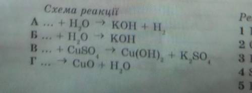 Установіть відповідність між схемами реакцій та формулами одного з реагентів: Схема реакцій: А...+H2