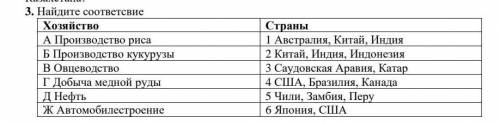 3. Найдите соответсвие Хозяйство СтраныА Производство риса 1 Австралия, Китай, ИндияБ Производство к