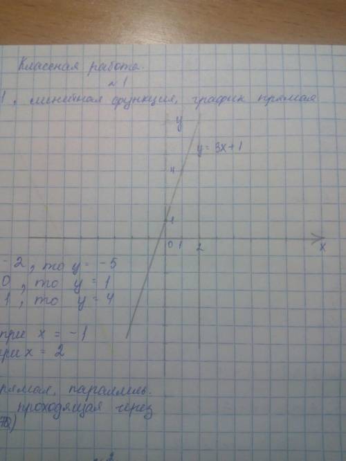 Постройте график линейной функции y=3x+1 По графику найдите а) значение y, если x=2.б) при каком зна