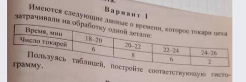 Проверочиая работа. Вариант 1 Имеются следующие данные о времени, которое токарт м затрачивали на об