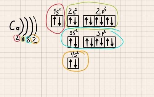 Почему в кальции Са на 3 внешнем энергетическом уровне , точнее под ним, написана цифра 8? Почему