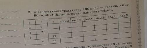 у прямокутному трикутнику абс кут с прямой. аб=с бс=а пс=б . заповніть порожні клітинки таблиці​