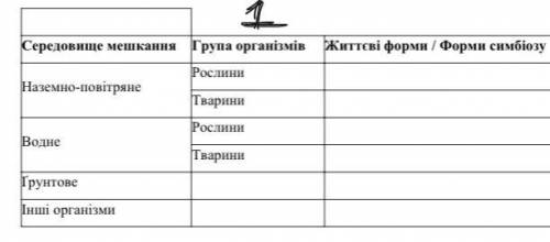 1) Для кожного середовища запишіть відомі вам життєві форми рослин і тварин, а для організмового сер