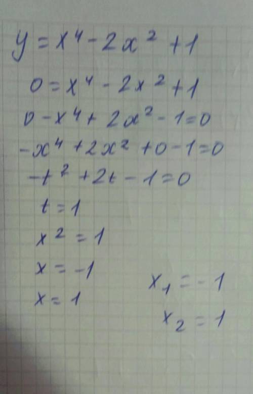 Y=x^4-2x^2+1 исследовать функцию и построить график