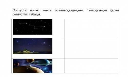 Солтүстік полюс жақта орналасқандықтан Темірқазыққа қарап солтүстікті табады помагите это Биология о