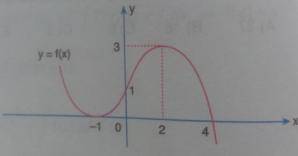 График функции y = f (x) приведен на рисунке. Так каково значение интеграла?