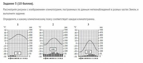 Рассмотрите рисунки с изображением климатограмм, построенных по данным метеонаблюдений в разных част