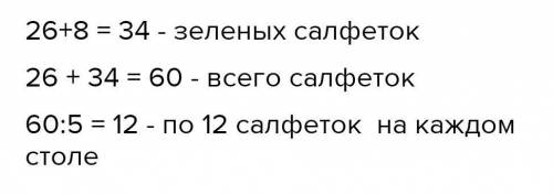 Для украшения столов к празднику третьеклассники вырезали из цветной бумаги 26 жёлтых салфеток, а зе