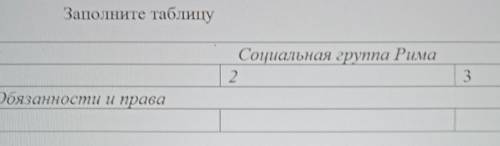 Задания 2.Заполните таблицуСоциальная группа Рима231Обязанности и права​