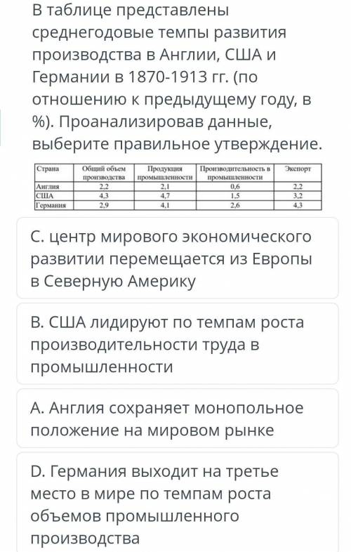 В таблице представлены среднегодовые темпы развитияпроизводства в Англии, США и Германии в 1870-1913