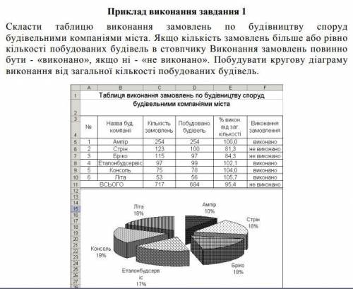 1 скрин - само задание2-3 скрин - пример выполнения