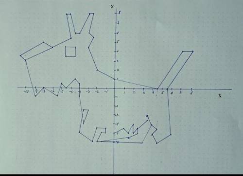 по координатам нарисовать : собака (-7;4,5), (-8;5), (-10,5;3,5), (-10;3), (-7;4,5), (-5;5,5), (-5,5