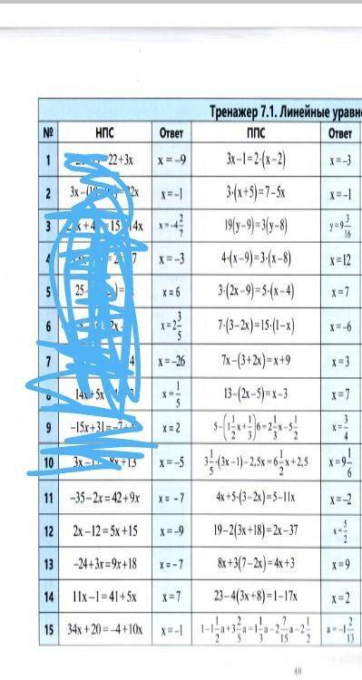 нужно начать решать с НПС 11пример до ППС 15​