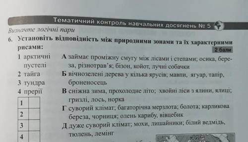 Установіть відповідність ​