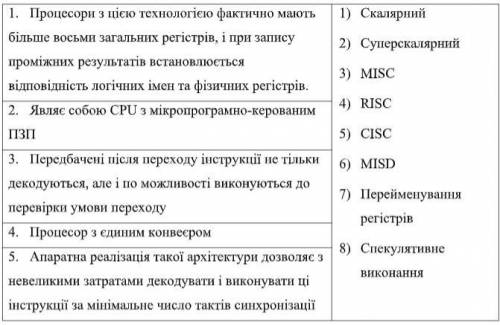 Суть роботи: кожному твердженню в лівому стовпці знайти одну відповідність в правому