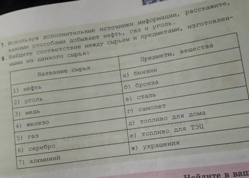 8. Найдите соответствие между сырьем и предметами, изготовлен- ными из данного сырья:Предметы, вещес