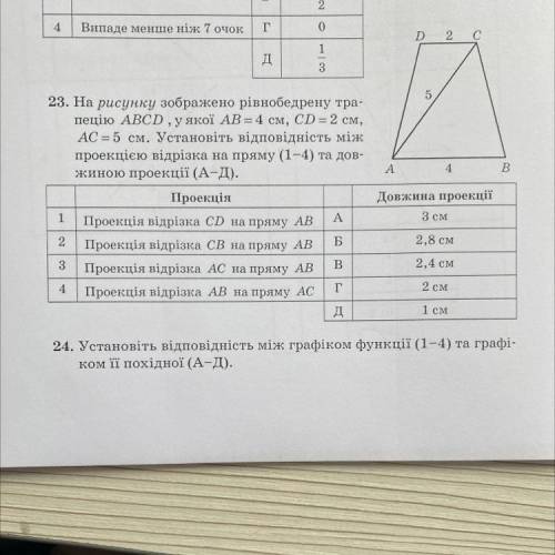 На рисунку зображено рівнобедрену тра- пецію ABCD , у якої АВ = 4 см, CD = 2 см, AC = 5 см. Установі